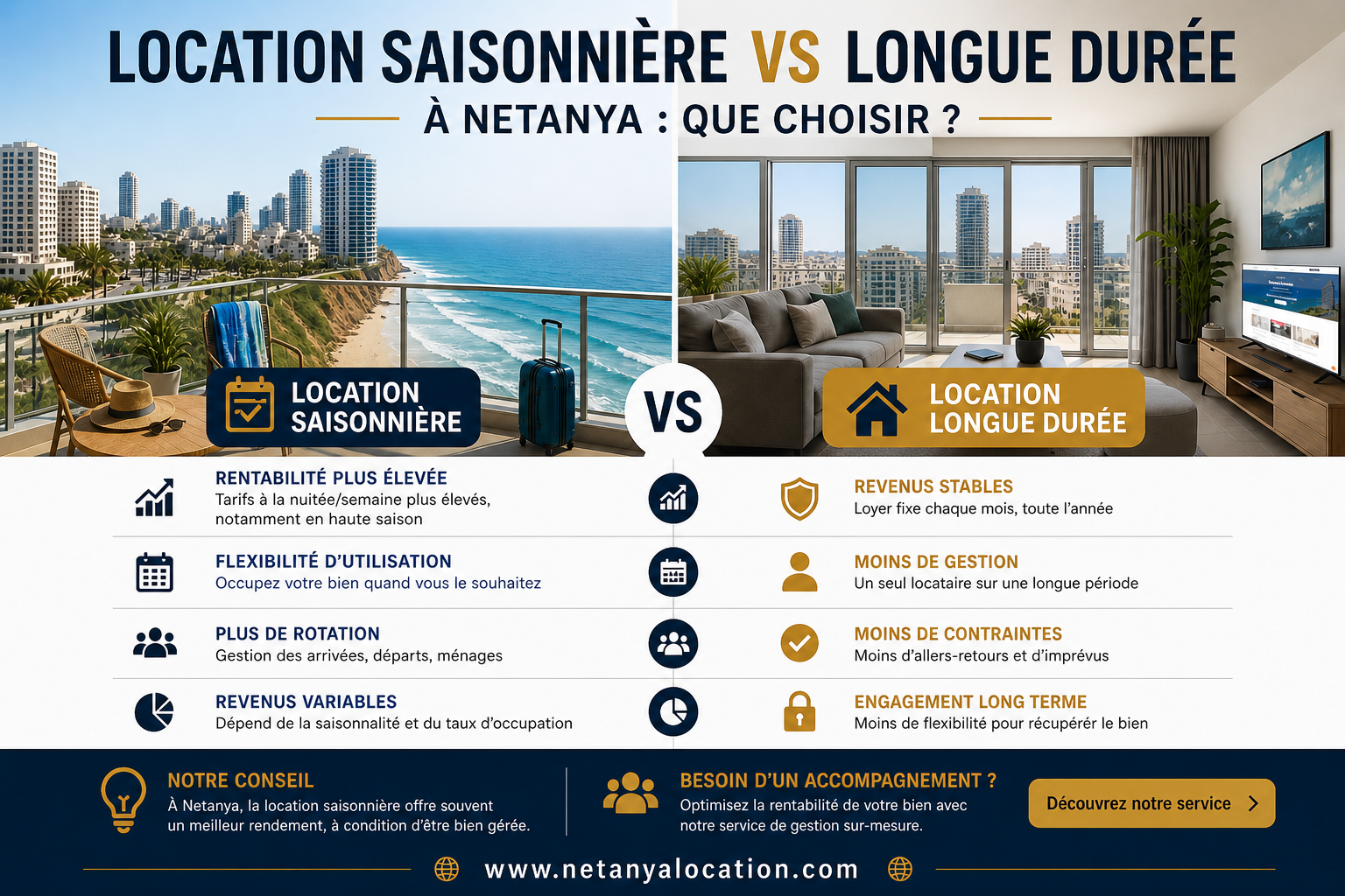 Illustration de l'article : Location saisonnière versus longue durée à Netanya : que choisir ?