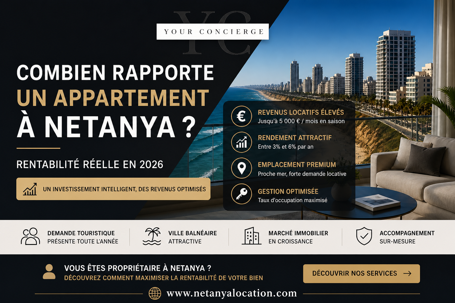 Illustration de l'article : Combien rapporte un appartement à Netanya ? Rentabilité réelle en 2026