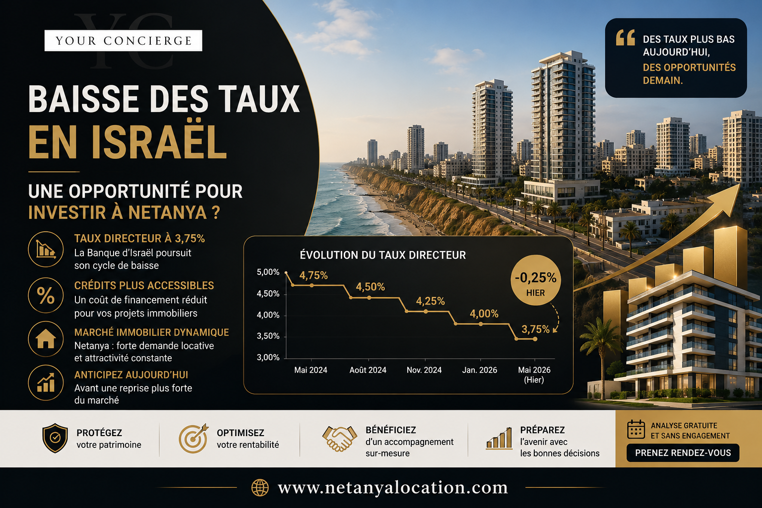 Illustration de l'article : Baisse des taux en Israël : faut-il investir à Netanya maintenant ?
